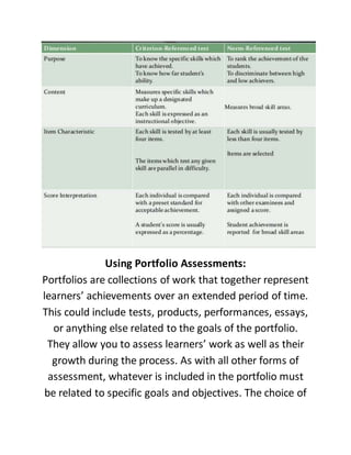 Using Portfolio Assessments:
Portfolios are collections of work that together represent
learners’ achievements over an extended period of time.
This could include tests, products, performances, essays,
or anything else related to the goals of the portfolio.
They allow you to assess learners’ work as well as their
growth during the process. As with all other forms of
assessment, whatever is included in the portfolio must
be related to specific goals and objectives. The choice of
 