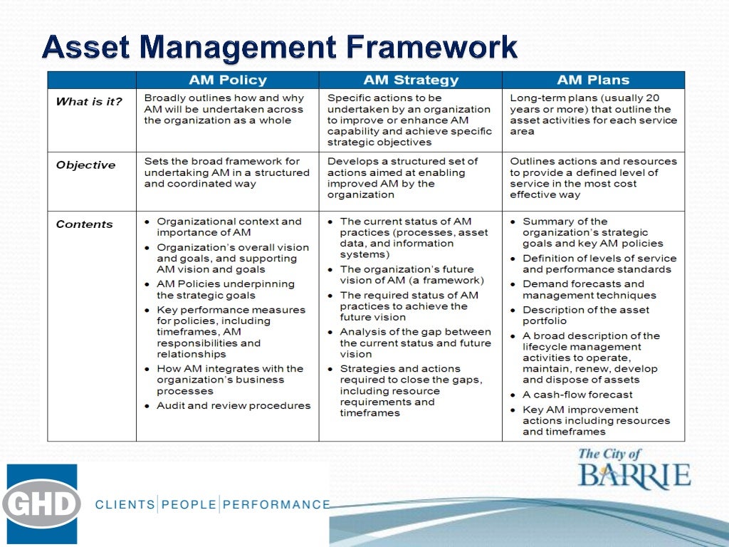 developing-asset-management-plans
