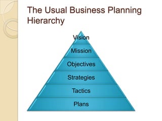 Developing A Strategic Business Plan