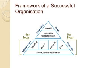 Developing A Strategic Business Plan