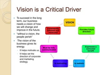 Developing A Strategic Business Plan