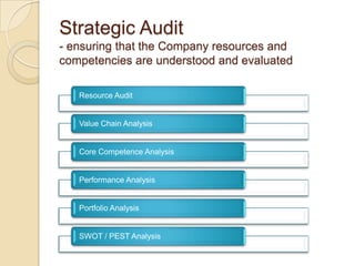 Developing A Strategic Business Plan