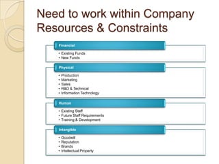 Developing A Strategic Business Plan