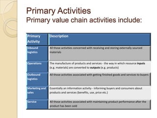 Developing A Strategic Business Plan