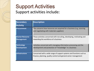 Developing A Strategic Business Plan