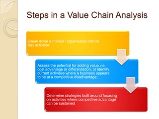 Developing A Strategic Business Plan