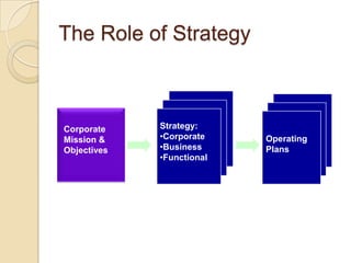 Developing A Strategic Business Plan