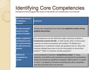 Developing A Strategic Business Plan