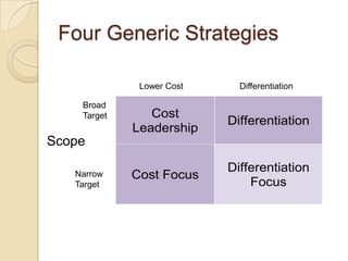 Developing A Strategic Business Plan