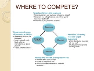 Developing A Strategic Business Plan