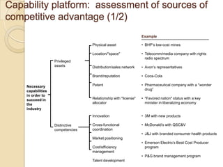 Developing A Strategic Business Plan
