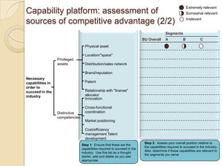 Developing A Strategic Business Plan