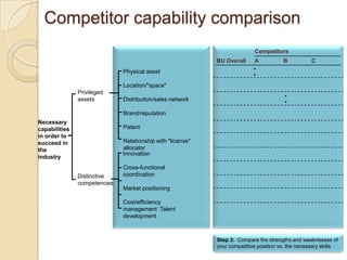 Developing A Strategic Business Plan