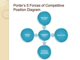 Developing A Strategic Business Plan