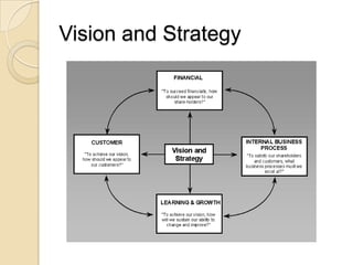 Developing A Strategic Business Plan