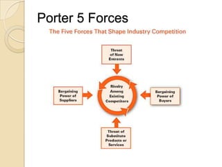 Developing A Strategic Business Plan