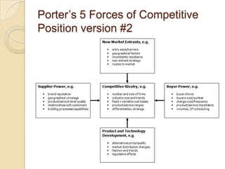 Developing A Strategic Business Plan