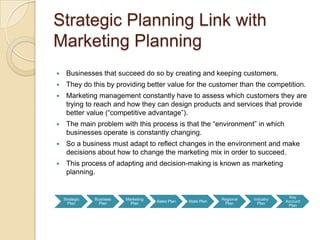 Developing A Strategic Business Plan