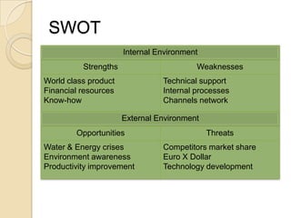 Developing A Strategic Business Plan