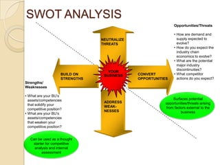 Developing A Strategic Business Plan