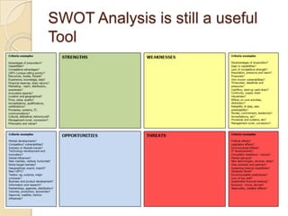 Developing A Strategic Business Plan