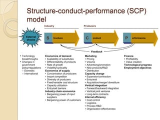 Developing A Strategic Business Plan