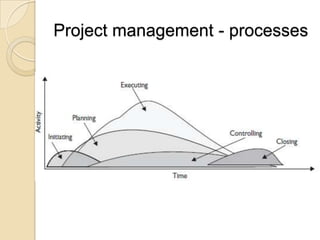 Developing A Strategic Business Plan