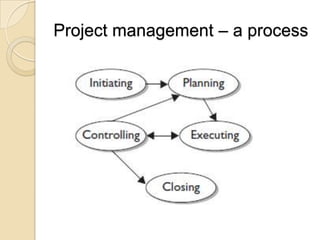 Developing A Strategic Business Plan