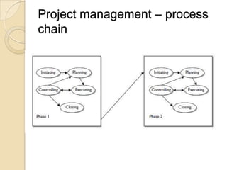 Developing A Strategic Business Plan