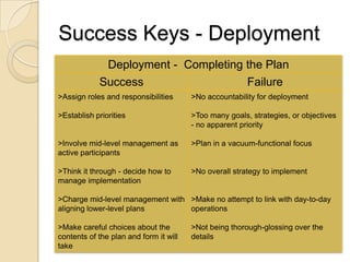 Developing A Strategic Business Plan