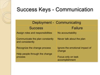 Developing A Strategic Business Plan