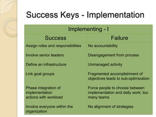 Developing A Strategic Business Plan
