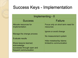 Developing A Strategic Business Plan