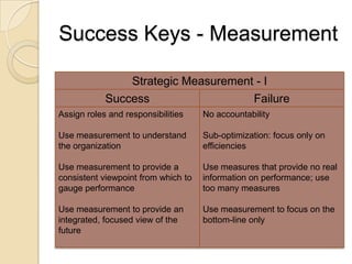 Developing A Strategic Business Plan