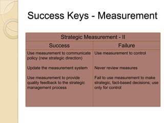 Developing A Strategic Business Plan