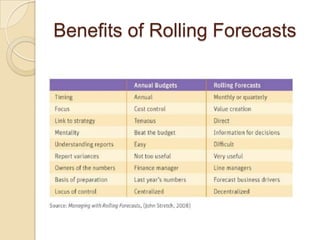 Developing A Strategic Business Plan