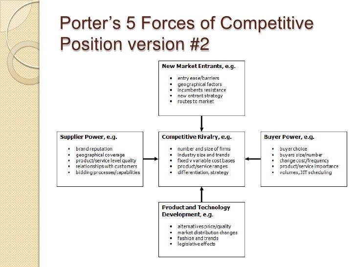 Porters five force business plan template