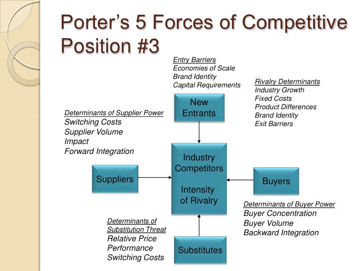 Developing the business plan