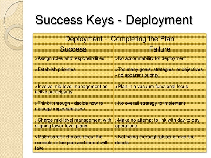 Strategic business plan format