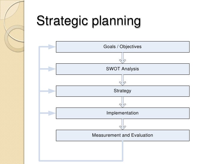 strategic business plans template