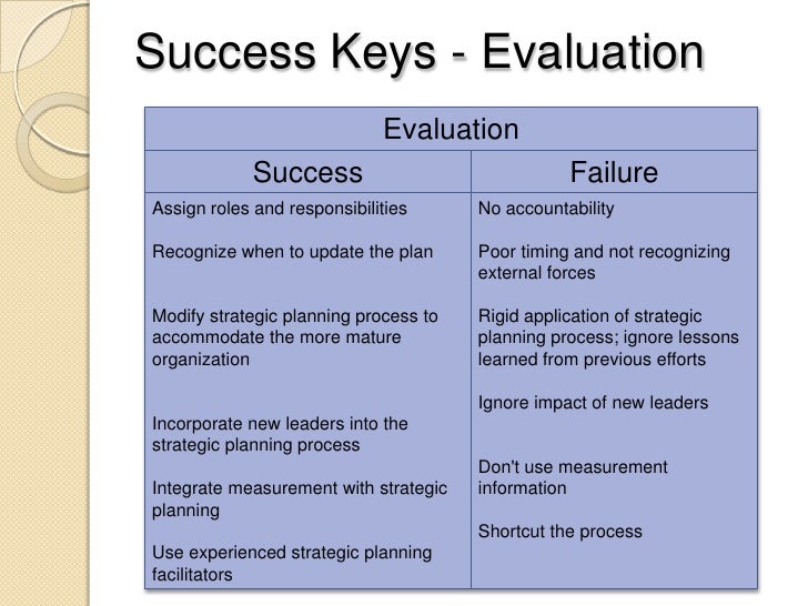 how to evaluate success barca fontanacountryinn com how to evaluate success