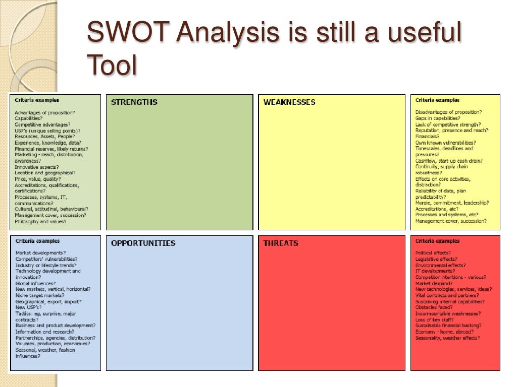 Business plan structure image