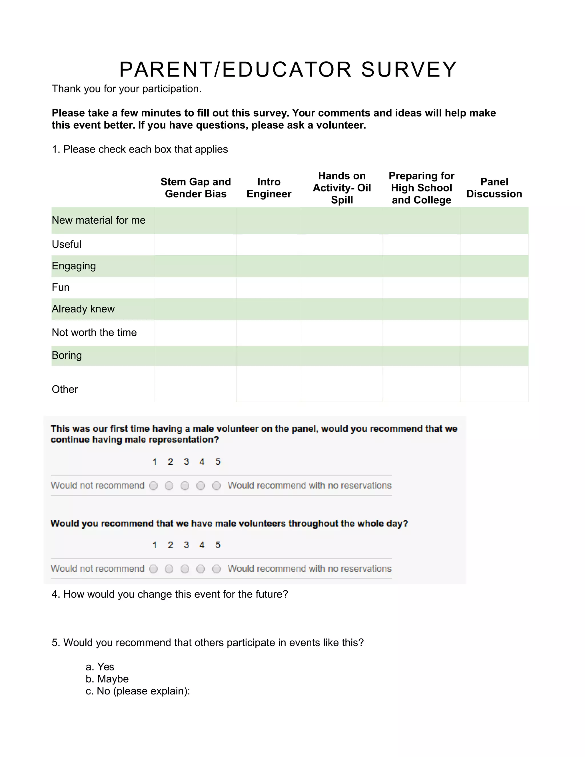 PARENT/EDUCATOR SURVEY
Thank you for your participation.
Please take a few minutes to fill out this survey. Your comments and ideas will help make
this event better. If you have questions, please ask a volunteer.
1. Please check each box that applies
Stem Gap and
Gender Bias
Intro
Engineer
Hands on
Activity- Oil
Spill
Preparing for
High School
and College
Panel
Discussion
New material for me
Useful
Engaging
Fun
Already knew
Not worth the time
Boring
Other
4. How would you change this event for the future?
5. Would you recommend that others participate in events like this?
a. Yes
b. Maybe
c. No (please explain):
 