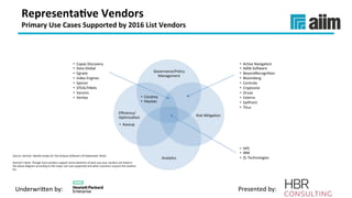 Underwri(en	by:	 Presented	by:	
Representa(ve	Vendors	
Primary	Use	Cases	Supported	by	2016	List	Vendors	
•  AcVve	NavigaVon	
•  Adlib	Soeware	
•  BeyondRecogniVon	
•  Bloomberg	
•  Controle	
•  Cryptzone	
•  Druva	
•  Exterro	
•  SailPoint	
•  Titus	
•  HPE	
•  IBM	
•  ZL	Technologies	
•  Capax	Discovery	
•  Data	Global	
•  Egnyte	
•  Index	Engines	
•  Spirion	
•  STEALTHbits	
•  Varonis	
•  Veritas	
Source:	Gartner:	Market	Guide	for	File	Analysis	Soeware	(19	September	2016)	
	
Gartner’s	Note:	Though	most	vendors	support	some	elements	of	each	use	case,	vendors	are	listed	in	
the	above	diagram	according	to	the	major	use	case	supported	and	what	customers	acquire	the	soluVon	
for.	
Governance/Policy	
Management	
Risk	MiVgaVon	
AnalyVcs	
Eﬃciency/	
OpVmizaVon	
•  Kazoup	
•  Condrey	
•  Haystac	
 