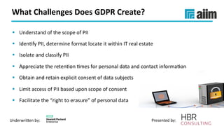 Underwri(en	by:	 Presented	by:	
What	Challenges	Does	GDPR	Create?	
§  Understand	of	the	scope	of	PII	
§  IdenVfy	PII,	determine	format	locate	it	within	IT	real	estate	
§  Isolate	and	classify	PII	
§  Appreciate	the	retenVon	Vmes	for	personal	data	and	contact	informaVon		
§  Obtain	and	retain	explicit	consent	of	data	subjects	
§  Limit	access	of	PII	based	upon	scope	of	consent	
§  Facilitate	the	“right	to	erasure”	of	personal	data	
 
