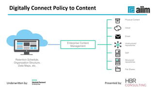 Underwri(en	by:	 Presented	by:	
Retention Schedule,
Organization Structure,
Data Maps, etc.
Enterprise Content
Management
Physical Content
Email
Unstructured
repositories
SAP
Structured
repositories
File Shares
Cloud
Digitally	Connect	Policy	to	Content	
 