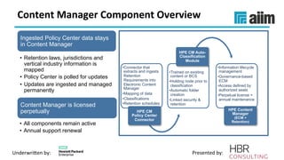 Underwri(en	by:	 Presented	by:	
Content	Manager	Component	Overview	
Ingested Policy Center data stays
in Content Manager
•  Retention laws, jurisdictions and
vertical industry information is
mapped
•  Policy Center is polled for updates
•  Updates are ingested and managed
permanently
Content Manager is licensed
perpetually
•  All components remain active
•  Annual support renewal
• Connector that
extracts and ingests
Retention
Requirements into
Electronic Content
Manager
• Mapping of data
• Classifications
• Retention schedules
HPE CM
Policy Center
Connector
• Trained on existing
content or BCS
• Holding node prior to
classification
• Automatic folder
creation
• Linked security &
retention
HPE CM Auto-
Classification
Module
• Information lifecycle
management
• Governance-based
ECM
• Access defined by
authorized seats
• Perpetual license +
annual maintenance
HPE Content
Manager
(ECM +
Retention)
 