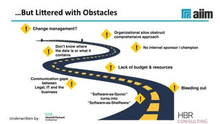 Underwri(en	by:	 Presented	by:	
Organizational silos obstruct
comprehensive approach
…But	LiTered	with	Obstacles	
!
! No internal sponsor / champion
! Lack of budget & resources
!
Communication gaps
between
Legal, IT and the
business
!
“Software-as-Savior”  
turns into  
“Software-as-Shelfware”
!
Don’t know where
the data is or what it
contains
! Change management?
! Bleeding out
 