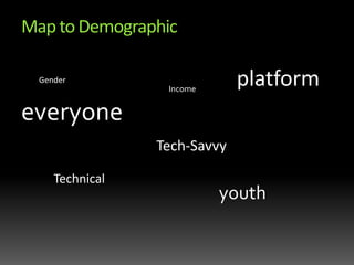 Map to Demographicplatform.GenderIncome everyoneTech-SavvyTechnicalyouth