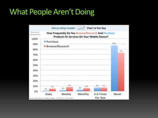 What People Aren’t Doing